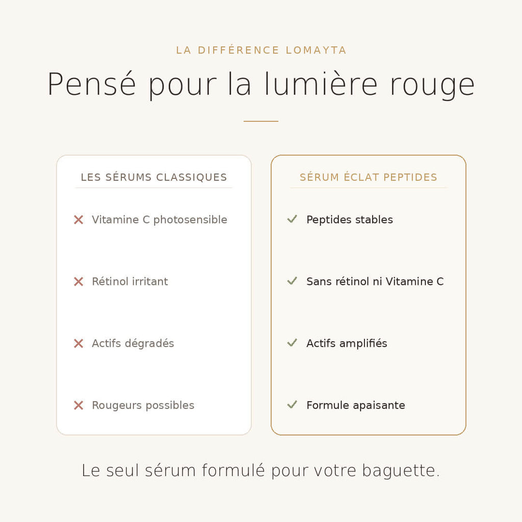 Lomayta — Sérum Éclat Peptides
