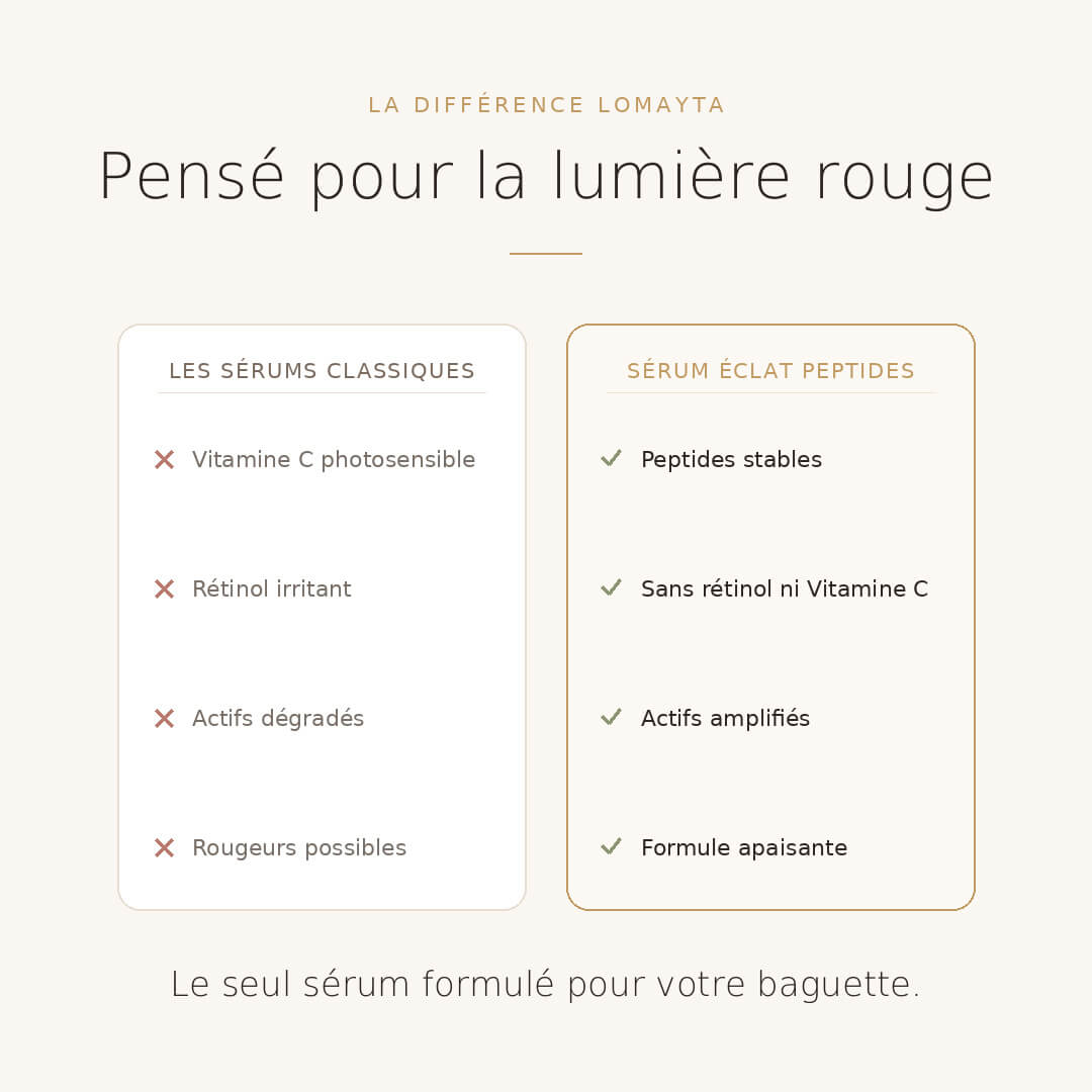 Lomayta — Sérum Éclat Peptides