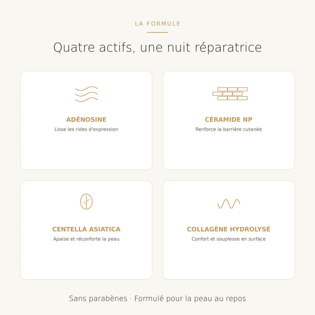 Lomayta — Masque Nuit Régénérant